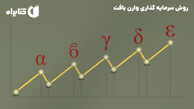 معرفی و دانلود کتاب روش سرمایه‌ گذاری وارن بافت