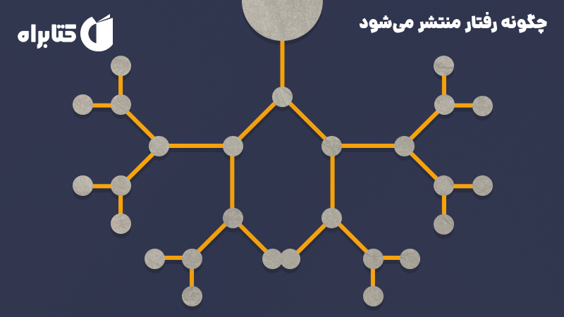 معرفی و دانلود کتاب چگونه رفتار منتشر می‌شود