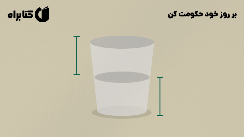 معرفی و دانلود کتاب صوتی بر روز خود حکومت کن