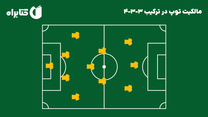 معرفی و دانلود کتاب مالکیت توپ در ترکیب 3-3-4