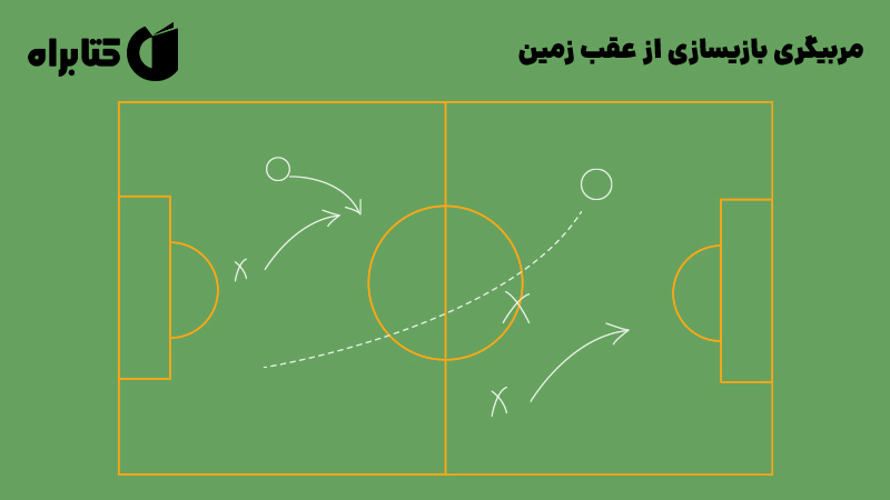 معرفی و دانلود کتاب مربیگری بازیسازی از عقب زمین